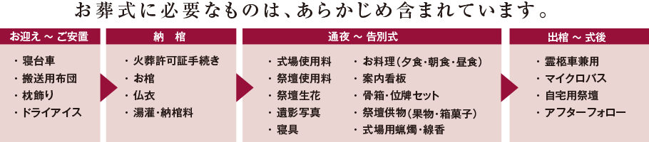 お葬式に必要なものは、あらかじめ含まれています。